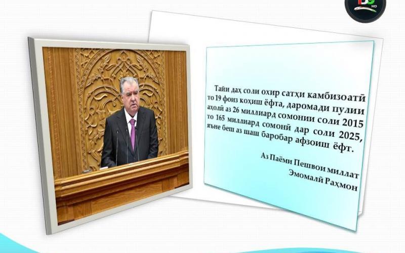 Аз Паёми Пешвои миллат Эмомалӣ Раҳмон
